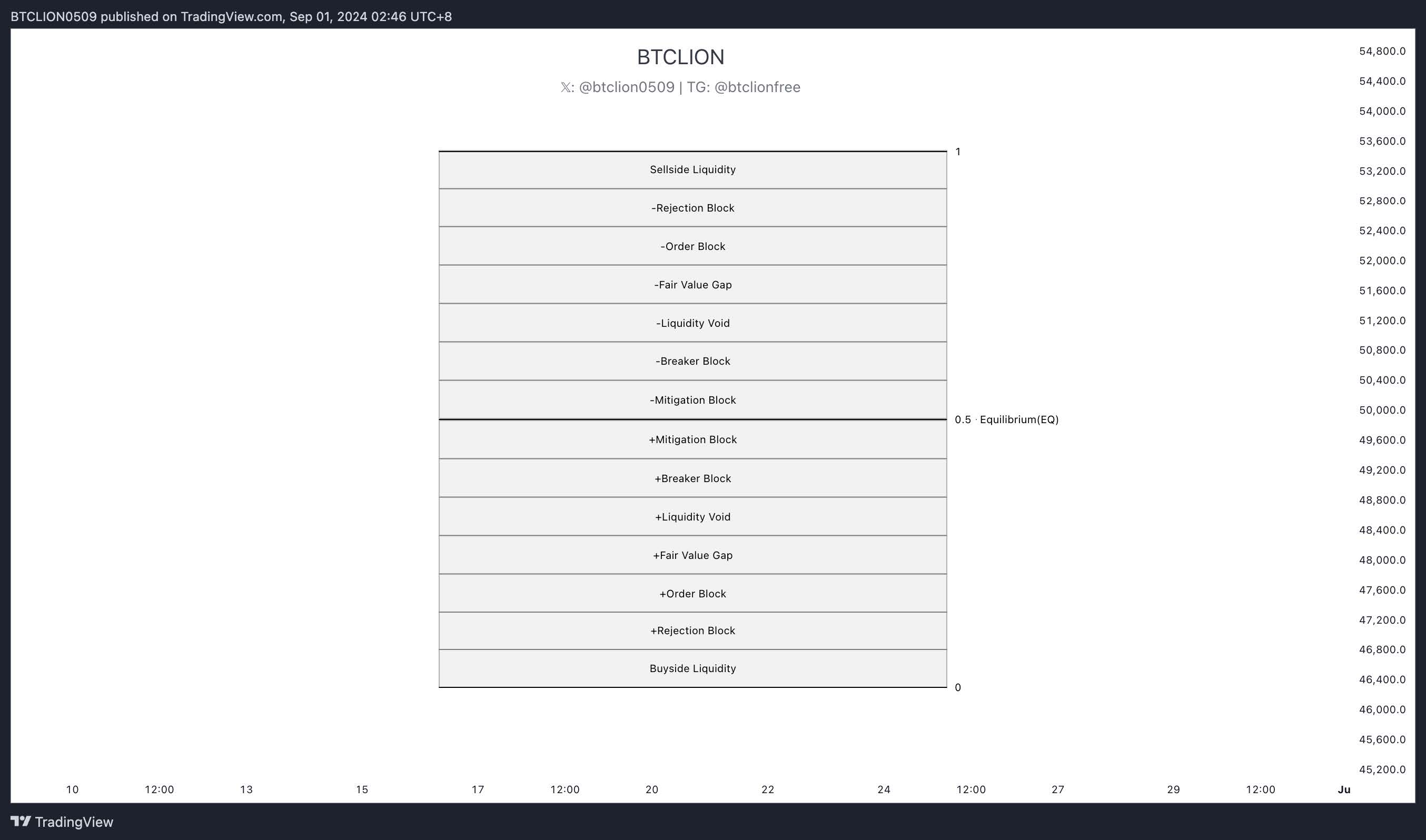 Premium and Discount Array Matrix